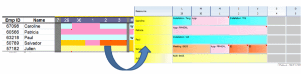 Trasferite il programma Excel a PlanningPME