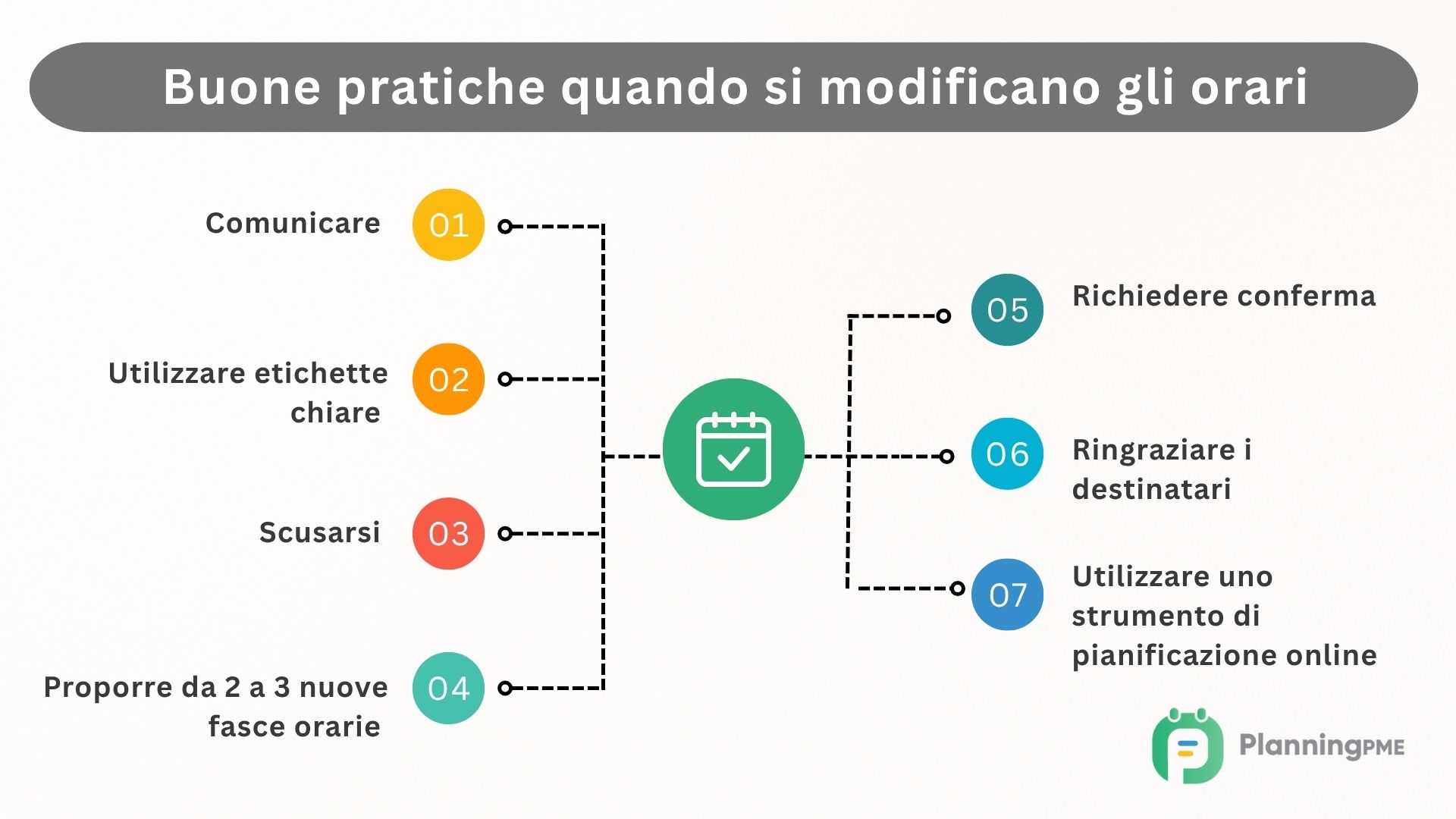 Best practice per la riprogrammazione