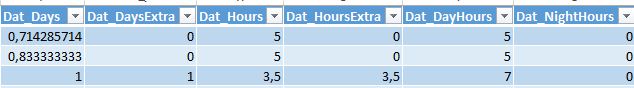 I vari tipi di ore nei report di Excel