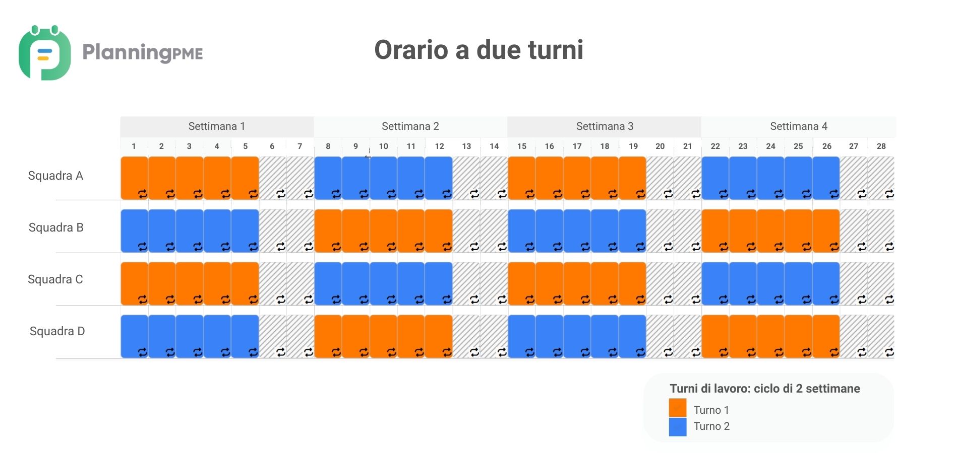Orario a due turni