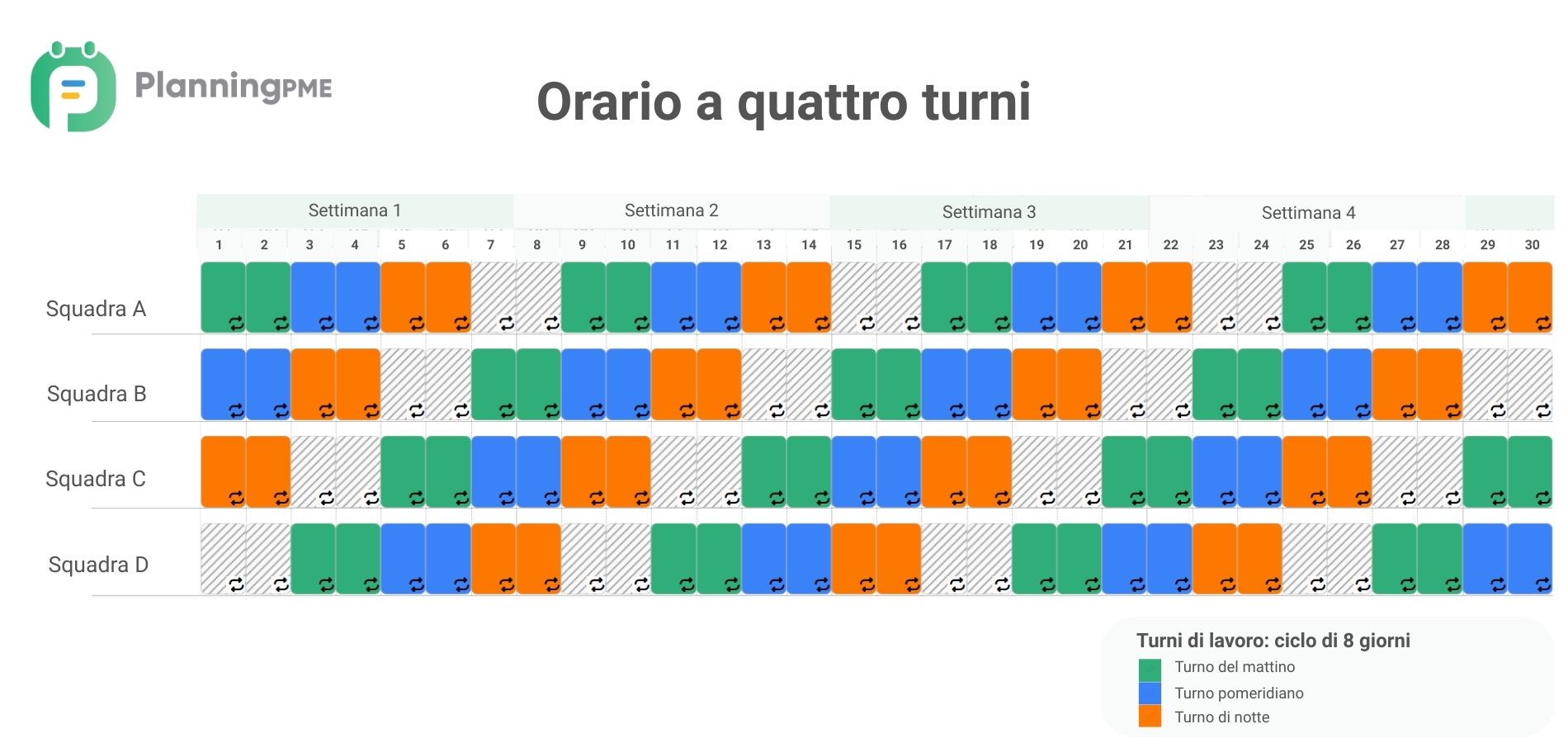 Orario a quattro turni