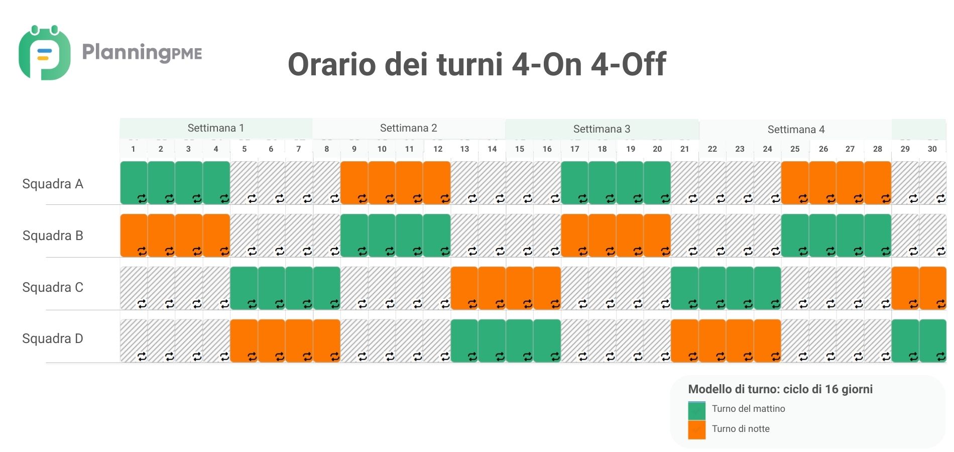 Orario dei turni 4-On 4-Off