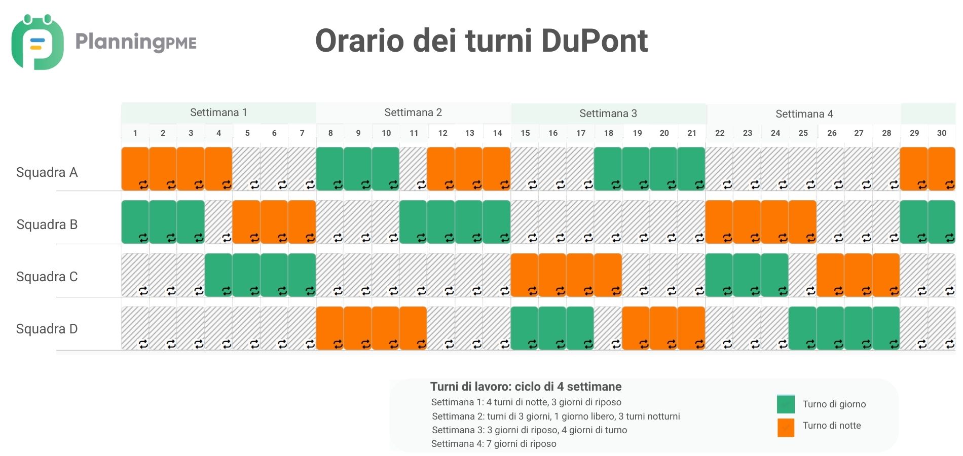 Orario dei turni DuPont