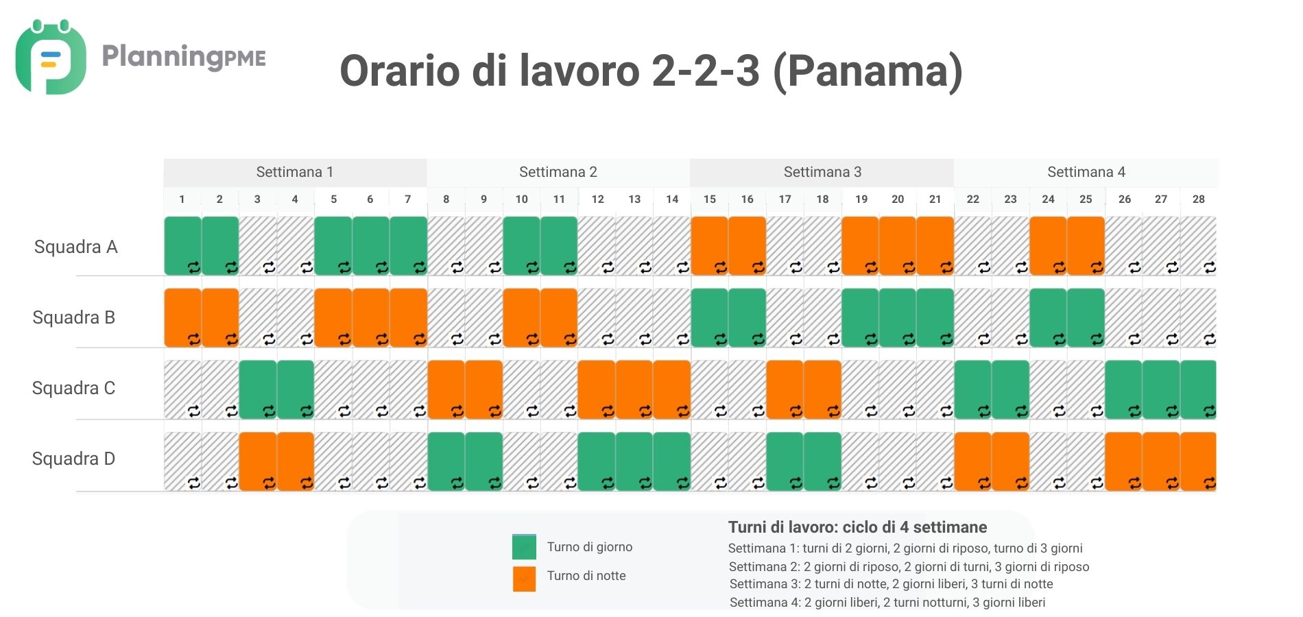 Orario di lavoro 2-2-3