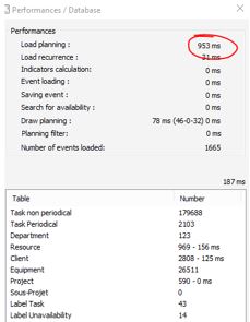 Miglioramento del carimento del planning