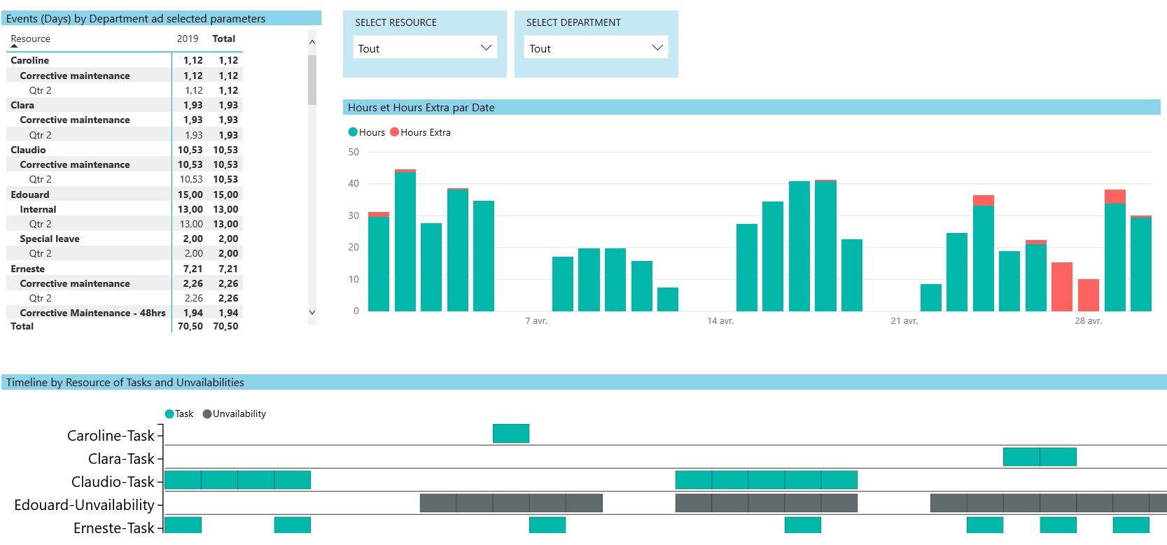 PowerBI - Reporting per ruolo aziendale - Supervisione / Gestione