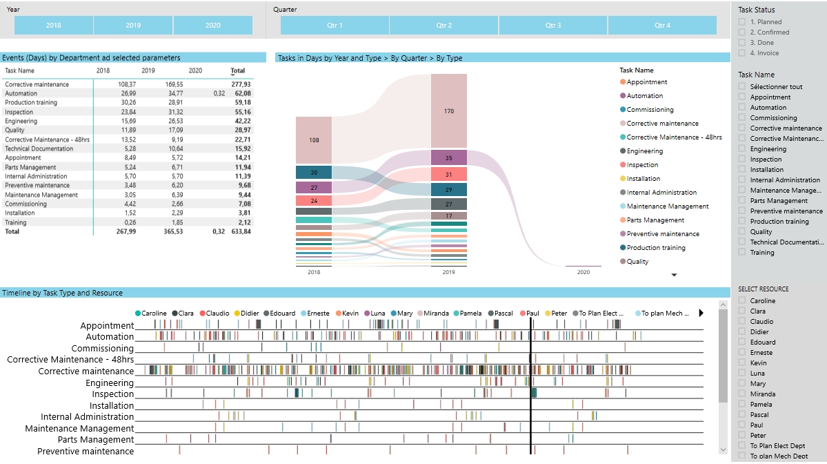 PowerBI - Reporting per ruolo aziendale - Service Planner