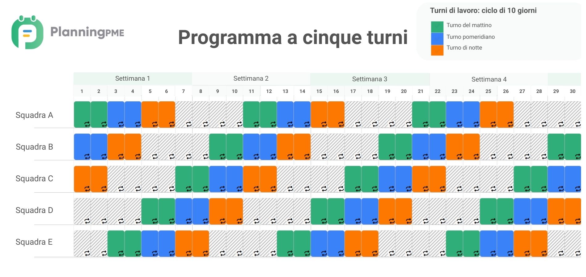 Programma a cinque turni